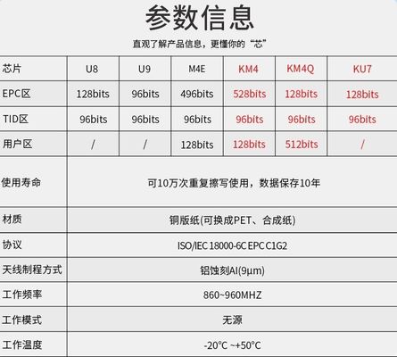 U89 Chip KU7 Passive RF 915M Protocole autocollants pour vêtements avec autocollant RFID UHF